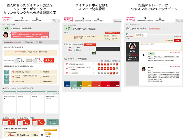 マンツーマンコースのイメージ