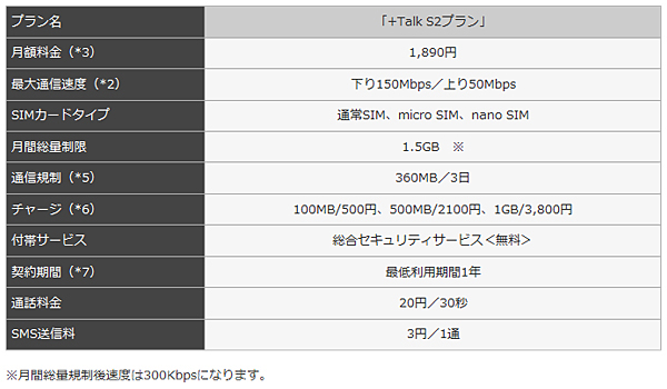 「+Talk S2」プラン