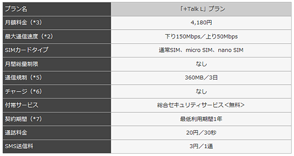 「+Talk L」プラン