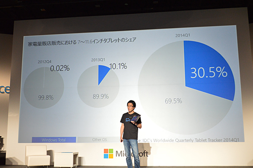 Windowsタブレット端末の販売実績を説明する樋口泰行社長