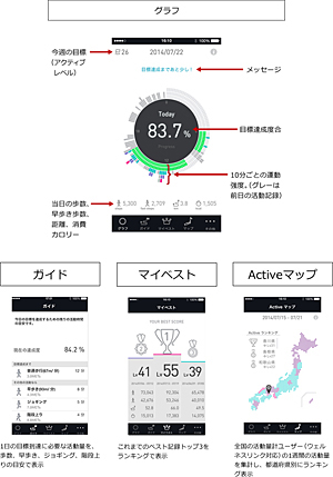 専用アプリの使用イメージ