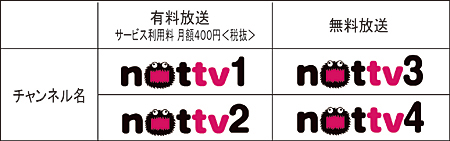 新チャンネル構成