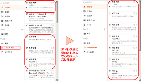 アドレス帳に登録しているアドレスのメールだけを表示することができる
