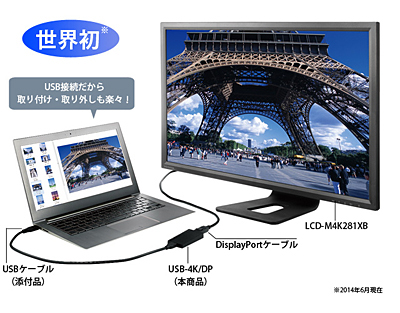 「LCD-M4K281XB」と「USB-4K/DP」の使用イメージ