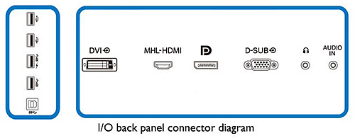 「288P6LJEB/11」は豊富なインターフェースを備える