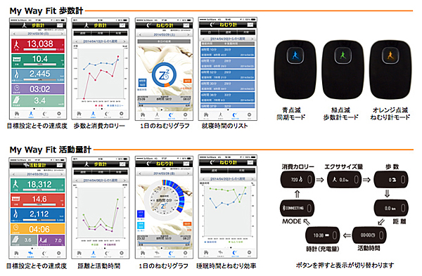 「BT-001」と「BT-005A」の使用イメージ