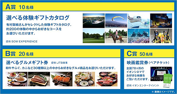 豪華賞品が合計80名に当たる