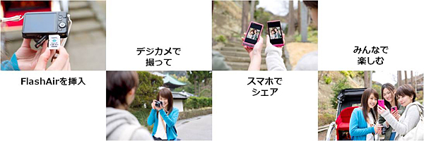 「FlashAir」の利用イメージ