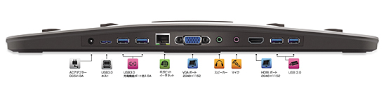 多彩なインターフェースを搭載