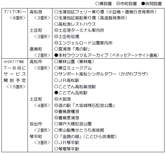 利用できる場所
