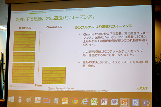高速パフォーマンスを実現