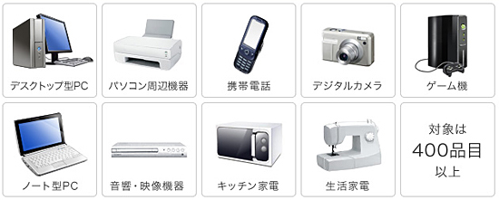 回収の対象はPCや携帯電話、ゲーム機など400品目以上