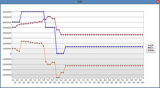 グラフ化したところ
