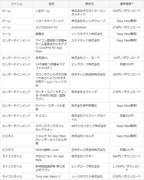 提供予定の主なアプリ
