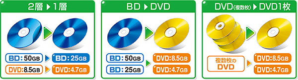 さまざまなコピーができる