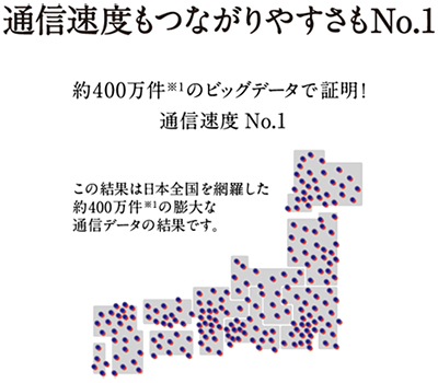 ソフトバンクのネットワーク特集ページ