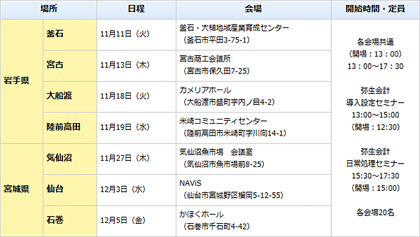 「弥生会計 運用支援セミナー」の日時・会場
