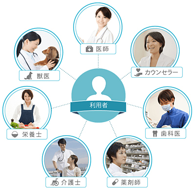 サービスイメージ