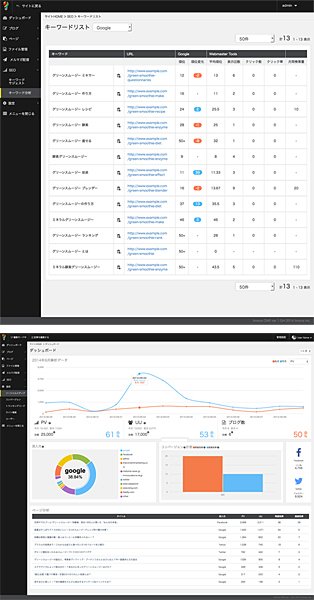 SEO対策(上)とアクセス解析画面(イメージ)