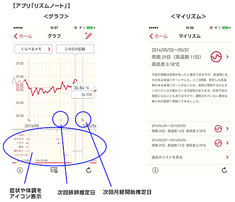 「リズムノート」