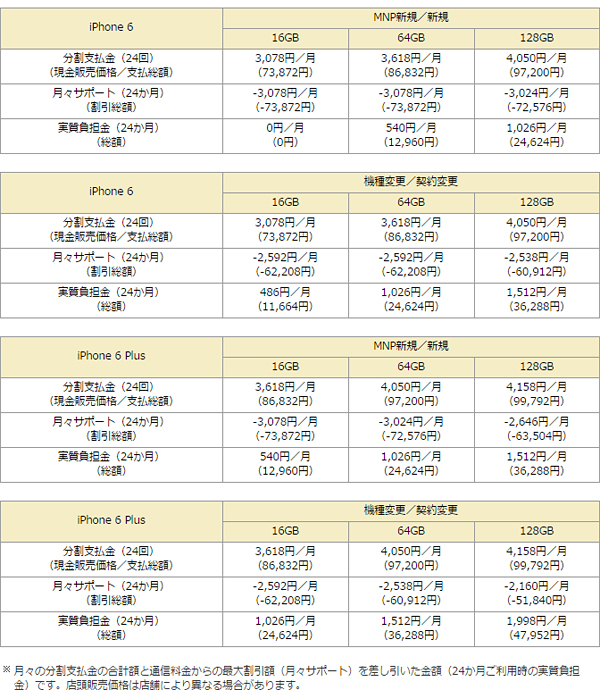 「iPhone 6」「iPhone 6 Plus」の販売価格(税込み)