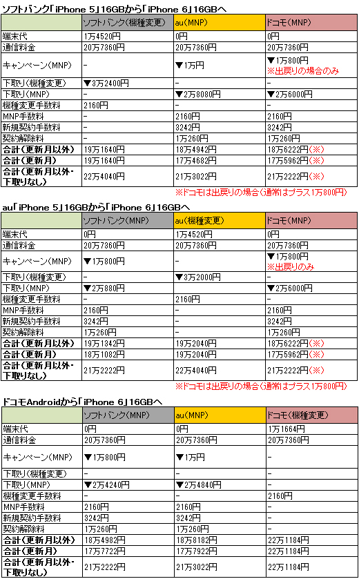 パターン別試算