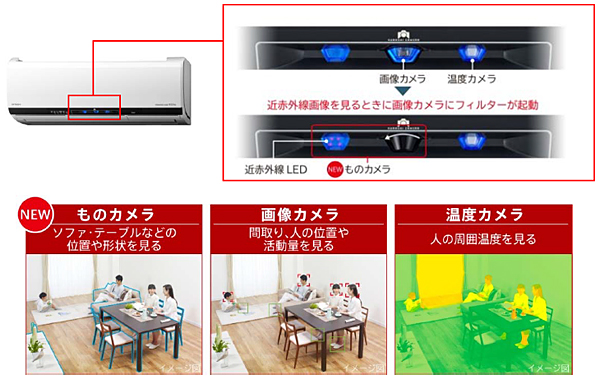 「くらしカメラ3D」と検知のイメージ