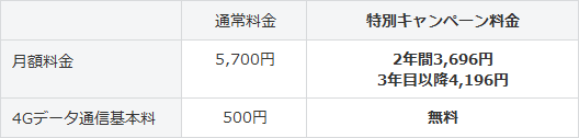 「4G/LTEデータし放題フラット」の料金
