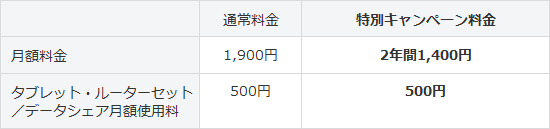 「Wi-Fiルータープラン(高速)」の料金