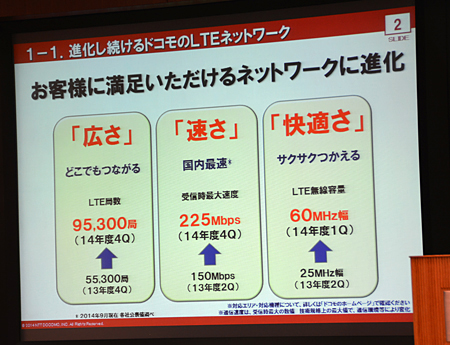 ドコモのLTEネットワークの進化