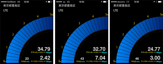 西武池袋線/東京メトロ副都心線・池袋駅での計測結果