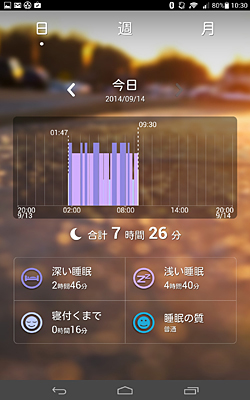 睡眠の質や眠りの深さなどがわかる