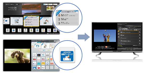 「AQUOS視聴ランキング」を選択し、利用規約に同意すると利用できる