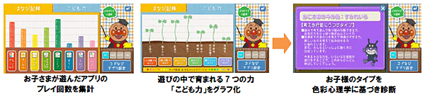 「まなびナビ」機能を搭載