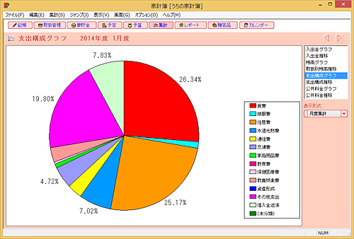 ボタン一つでグラフを表示
