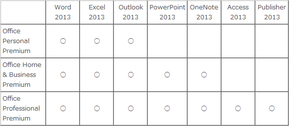 Office Premiumの各エディション