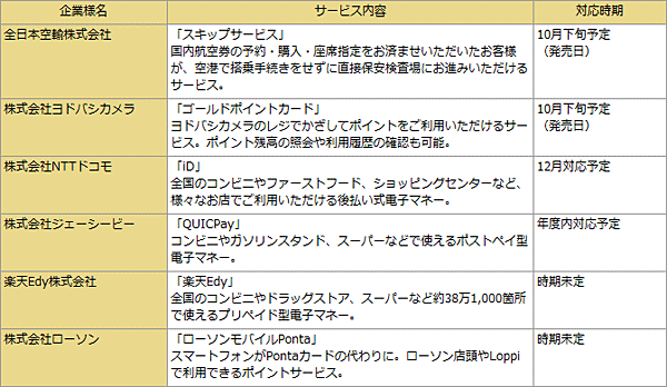 対応するサービスと開始時期