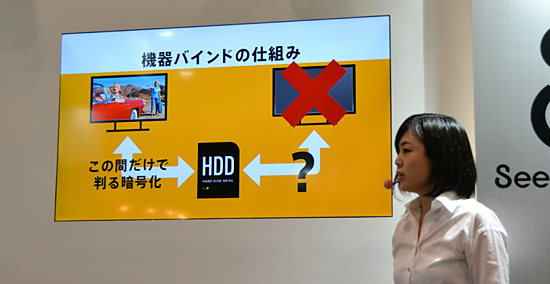 これまでは、録画した機器でしか録画番組を再生できなかった