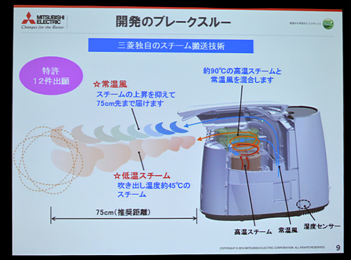 スチームの上昇を抑制する三菱独自のメカニズム
