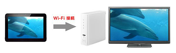 「Smart TV Cast Lite」のミラーリング機能