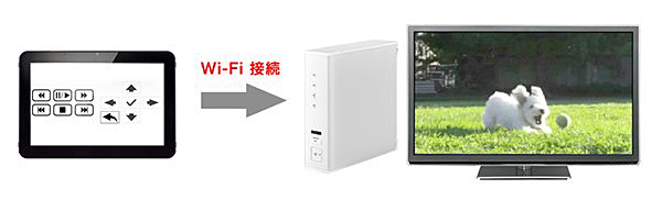 「Smart TV Cast Lite」のキャスト機能のイメージ