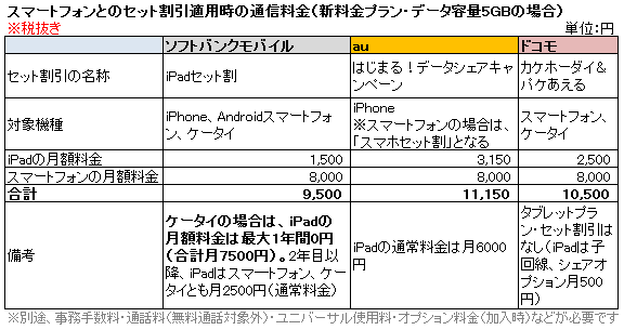 新料金プランでの比較
