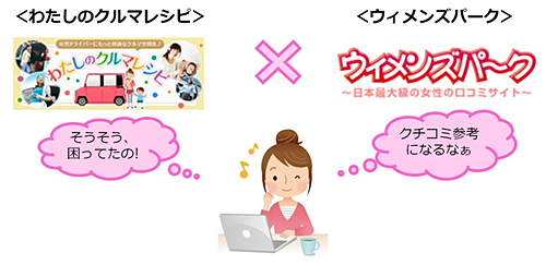 「ウィメンズパーク」内にオートバックス特別コーナーを開設