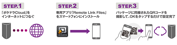スマートフォンに専用アプリを入れてQRコードを撮影するだけで設定ができる