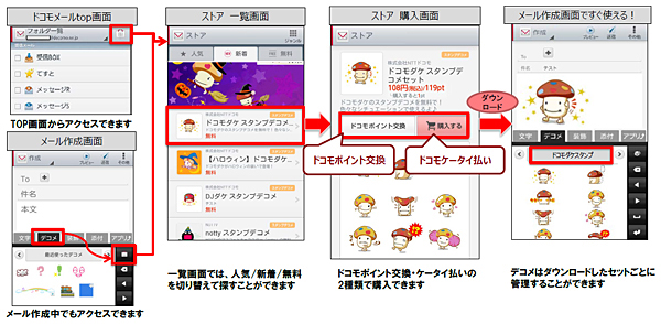 「ドコモメールストア」の利用イメージ