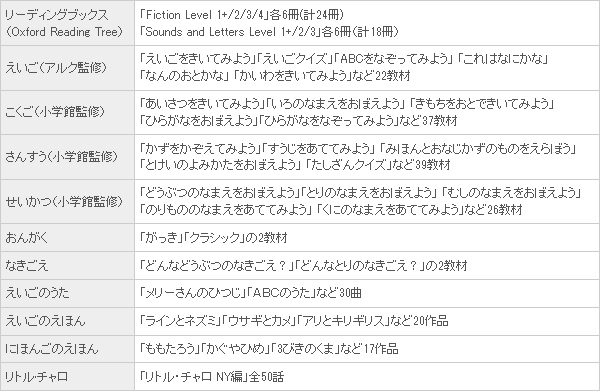 主な収録コンテンツ