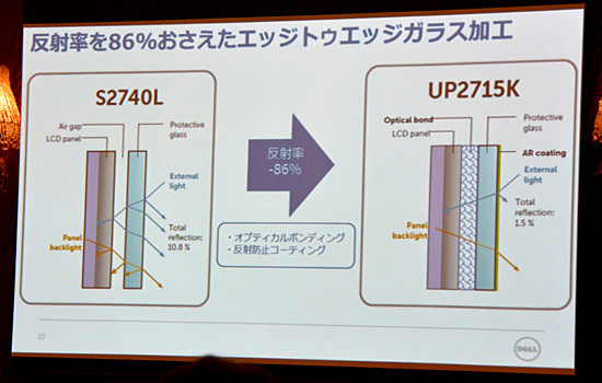 反射率を86%削減