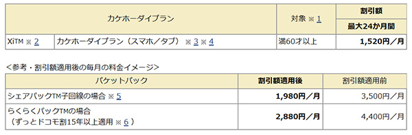 ドコモ 60歳以上が月額15円引きになる はじめてスマホ キャンペーンを開始 n R ドコモ 60歳以上が月額15円引きになる はじめてスマホ キャンペーンを開始 n R