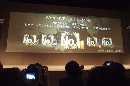 四つの製品カテゴリーでシェア1位を達成