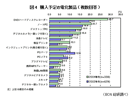 購入予定の製品